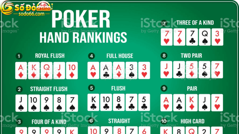 Các kiểu bài trong Poker Texas Hold’em